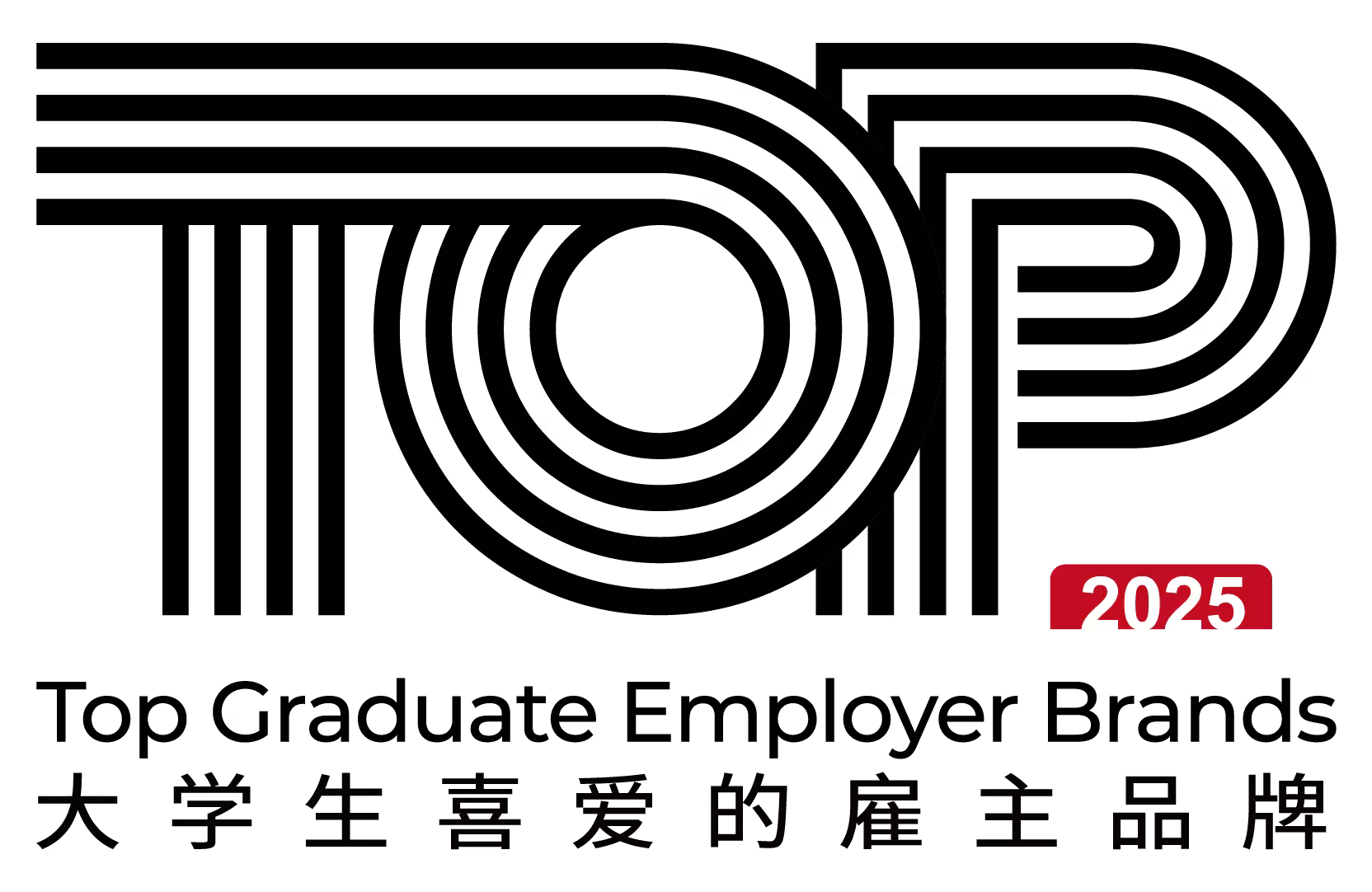 大学生喜爱的雇主品牌